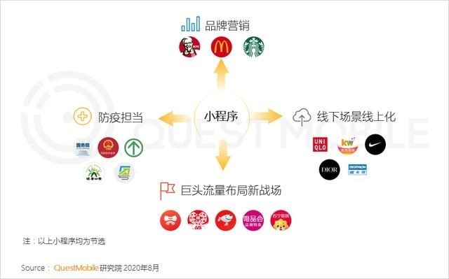 image of different miniprograms in China
