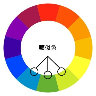 color palette showing similar colors