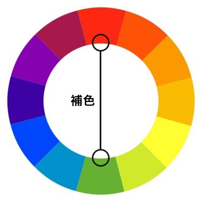 color palette showing opposite colors