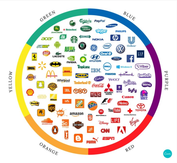different logos organized into a color wheel