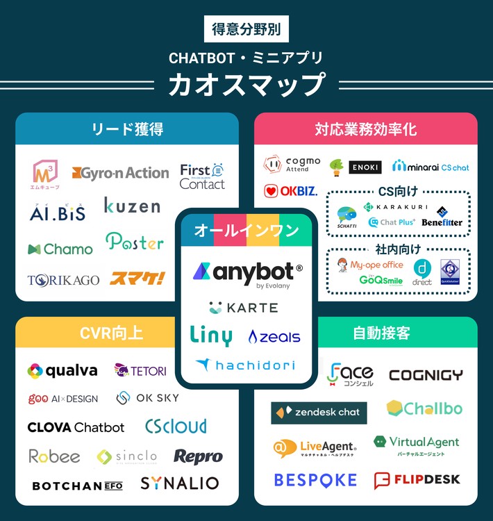 カオスマップ最終版.png