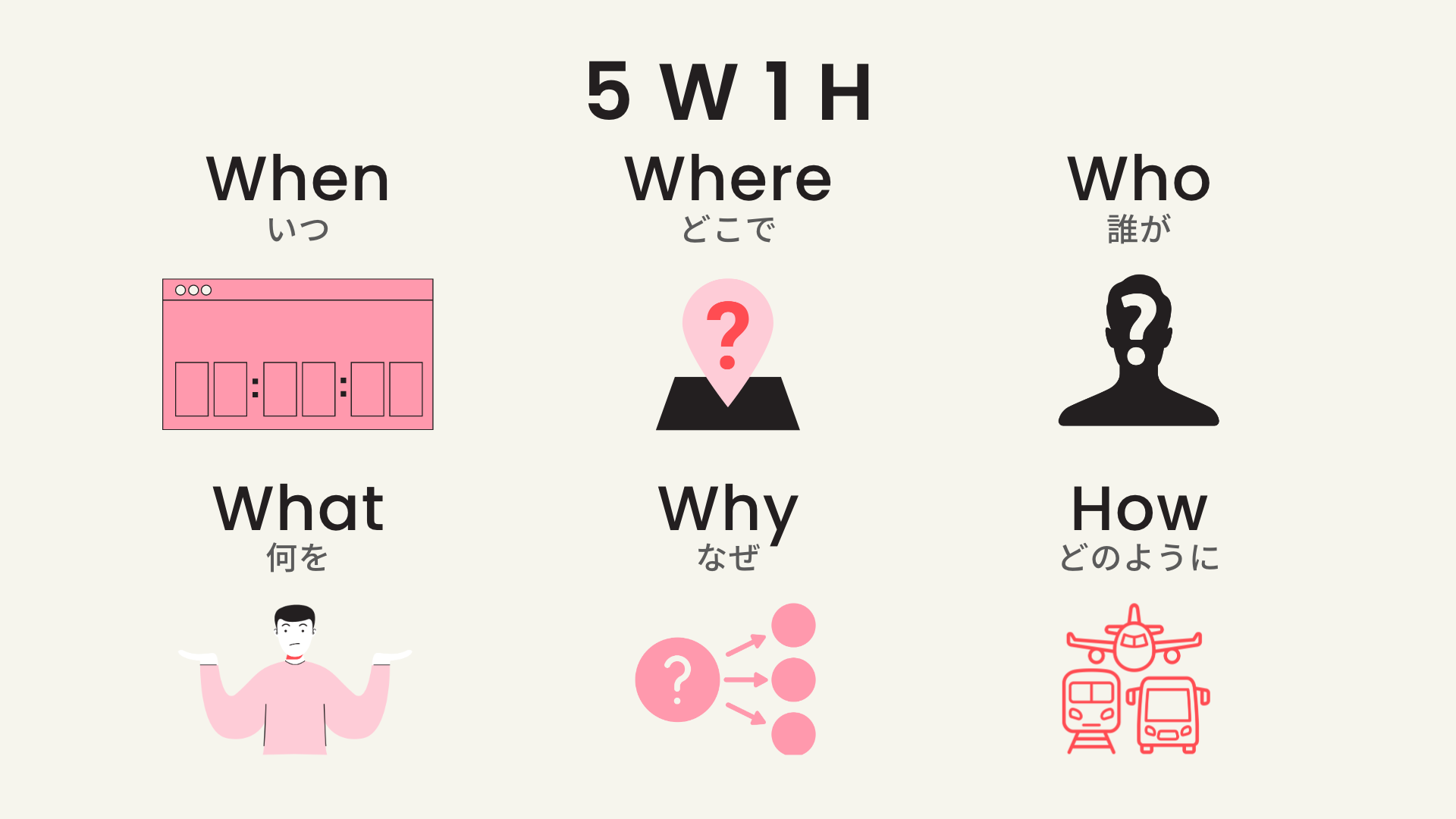 5W1Hとは